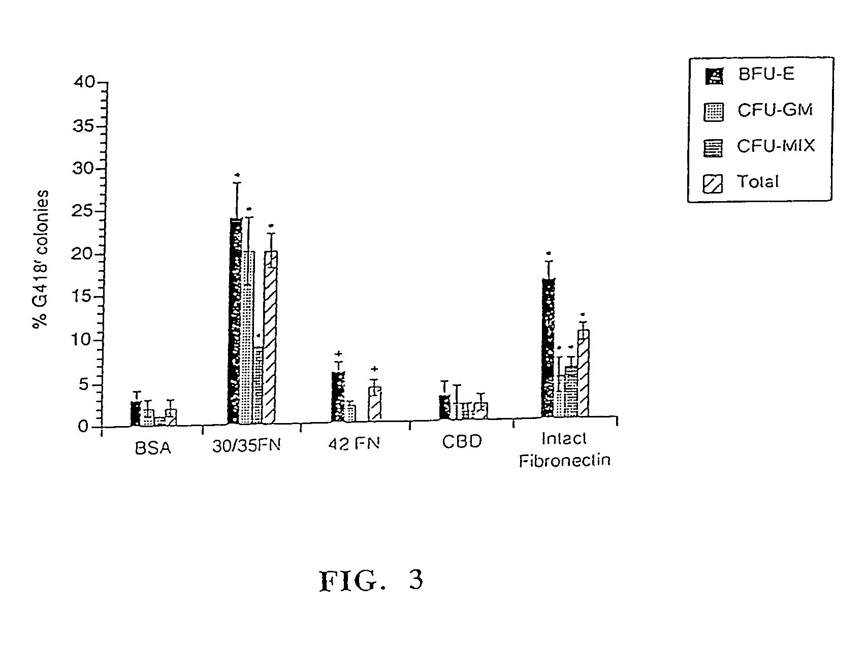 Methods for enhanced retroviral-mediated gene transfer