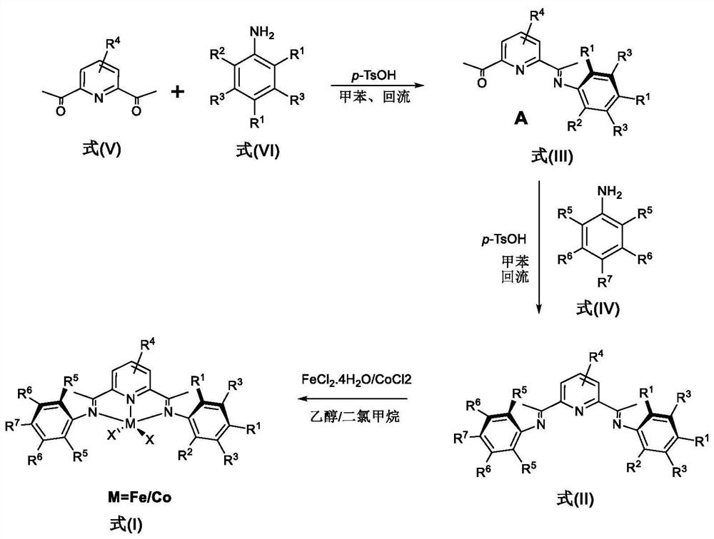 Asymmetric pyridine imine coordination compounds containing large steric hindrance substituent groups, preparation method and application thereof