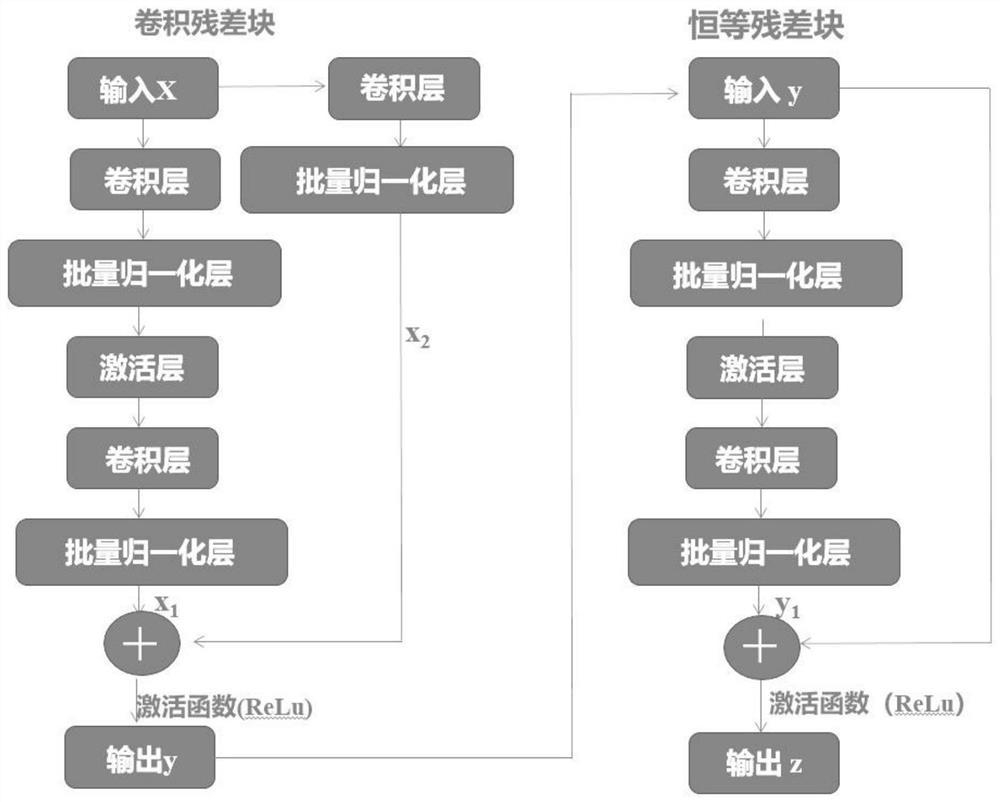 HER2 image classification method and system based on convolution and residual networks