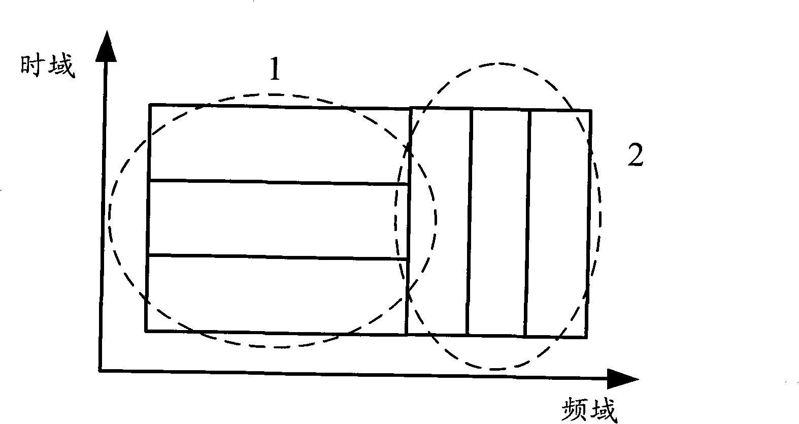 Method and device for allocating resources in OFDM/MIMO system