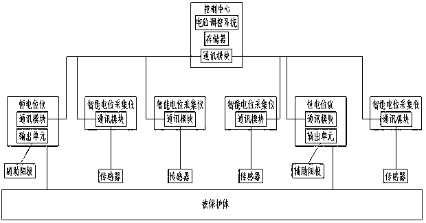 Large range long distance cathodic protection system and working method thereof