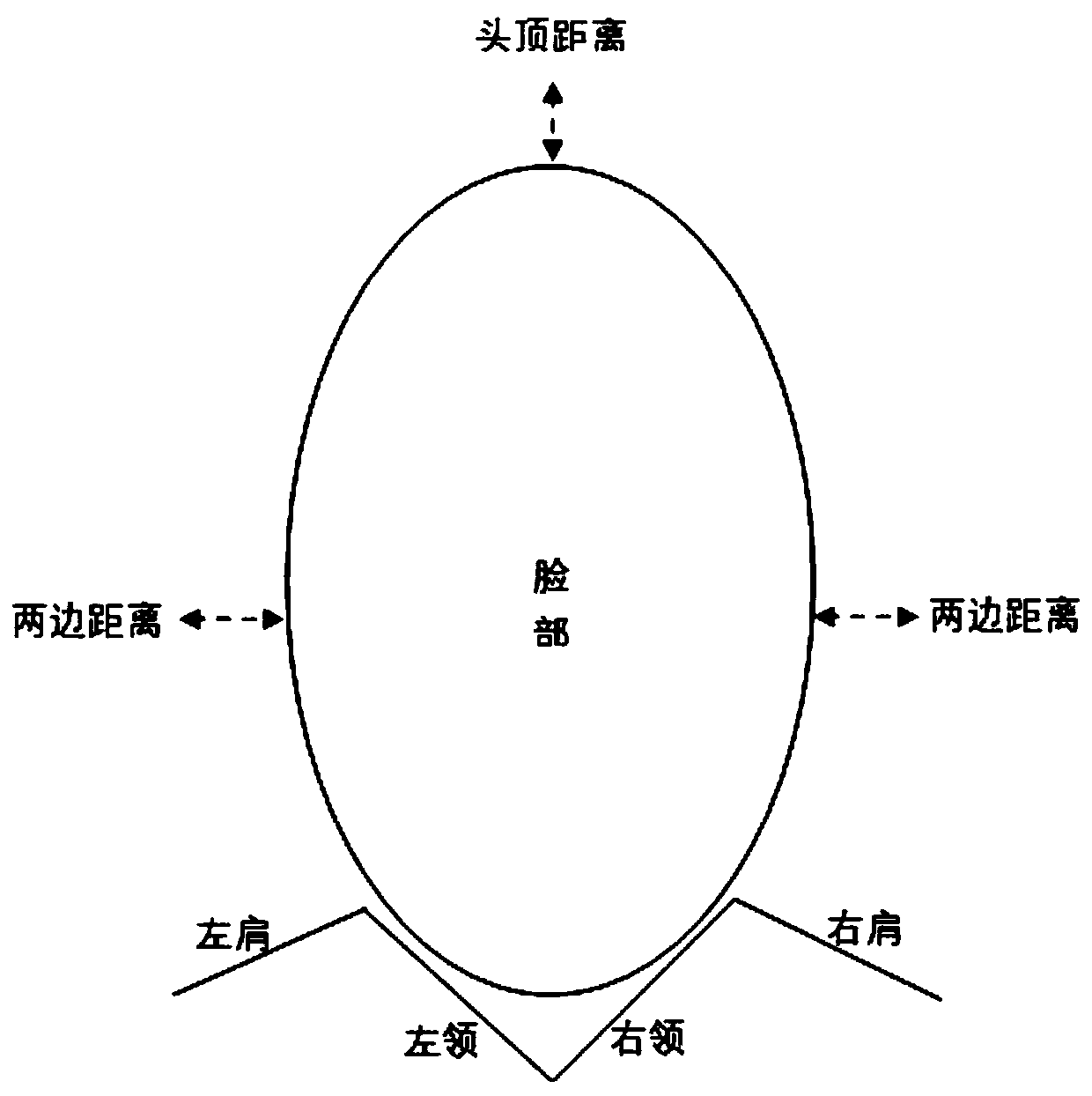 A fast digital photographing method for head template portrait positioning