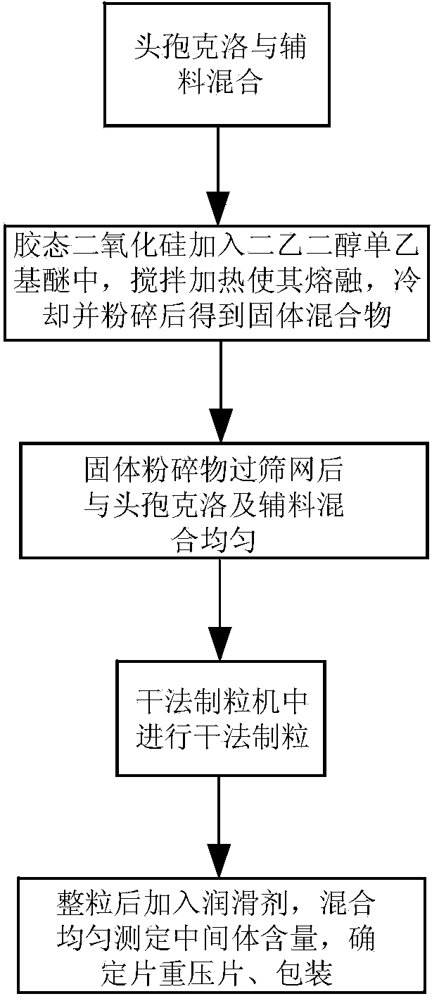 Stable cefaclor tablet composition and preparation method thereof