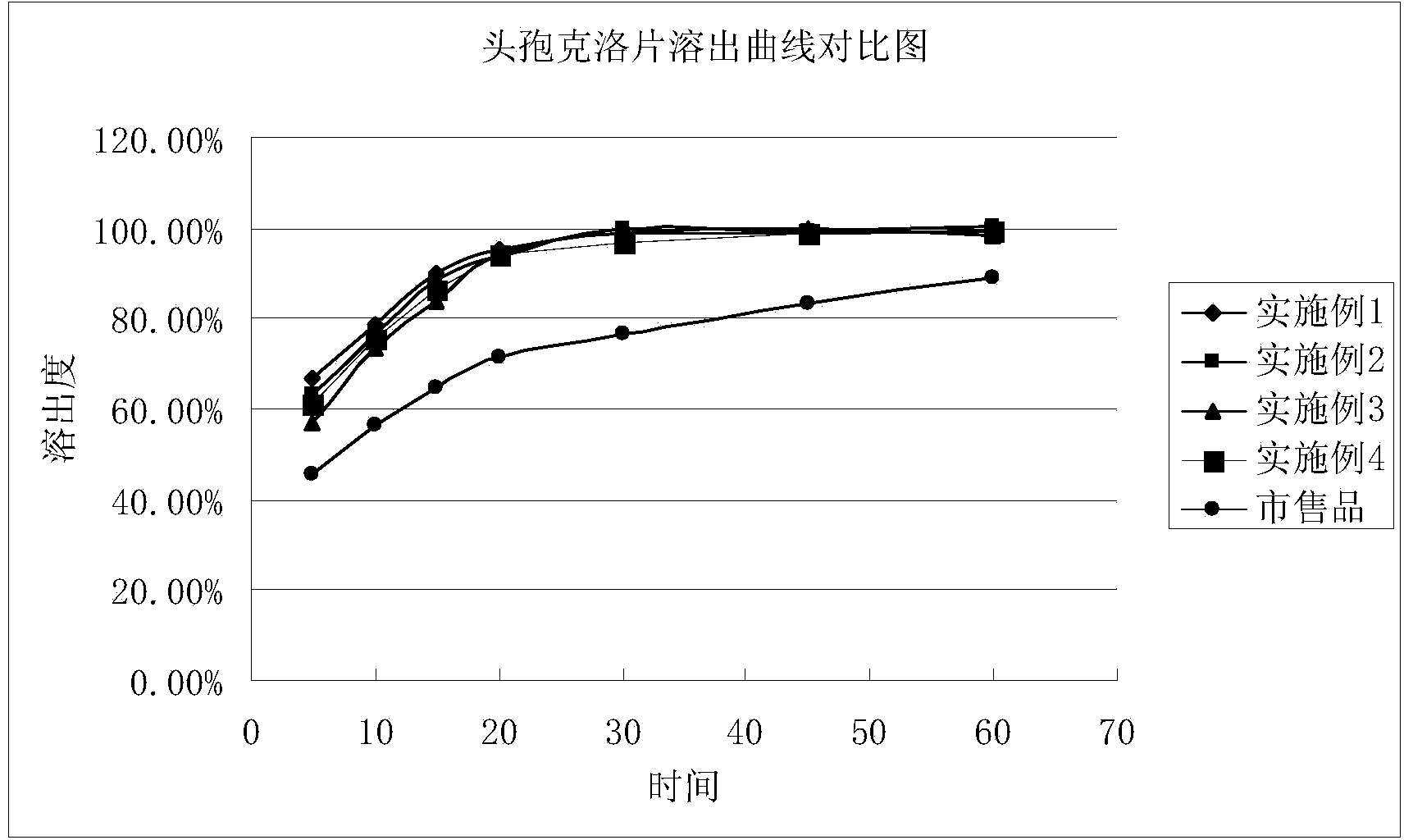 Stable cefaclor tablet composition and preparation method thereof