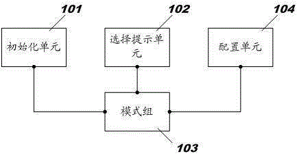 Apparatus and related method for patterned setup of ultrasound equipment