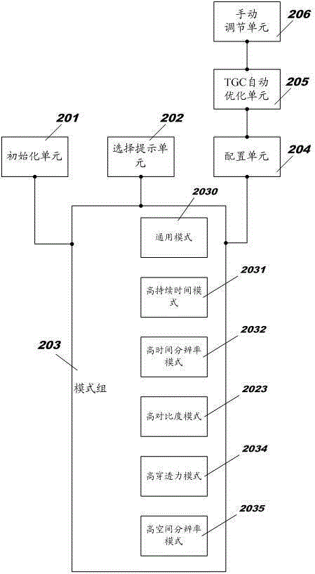 Apparatus and related method for patterned setup of ultrasound equipment