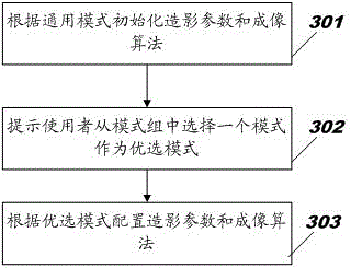 Apparatus and related method for patterned setup of ultrasound equipment