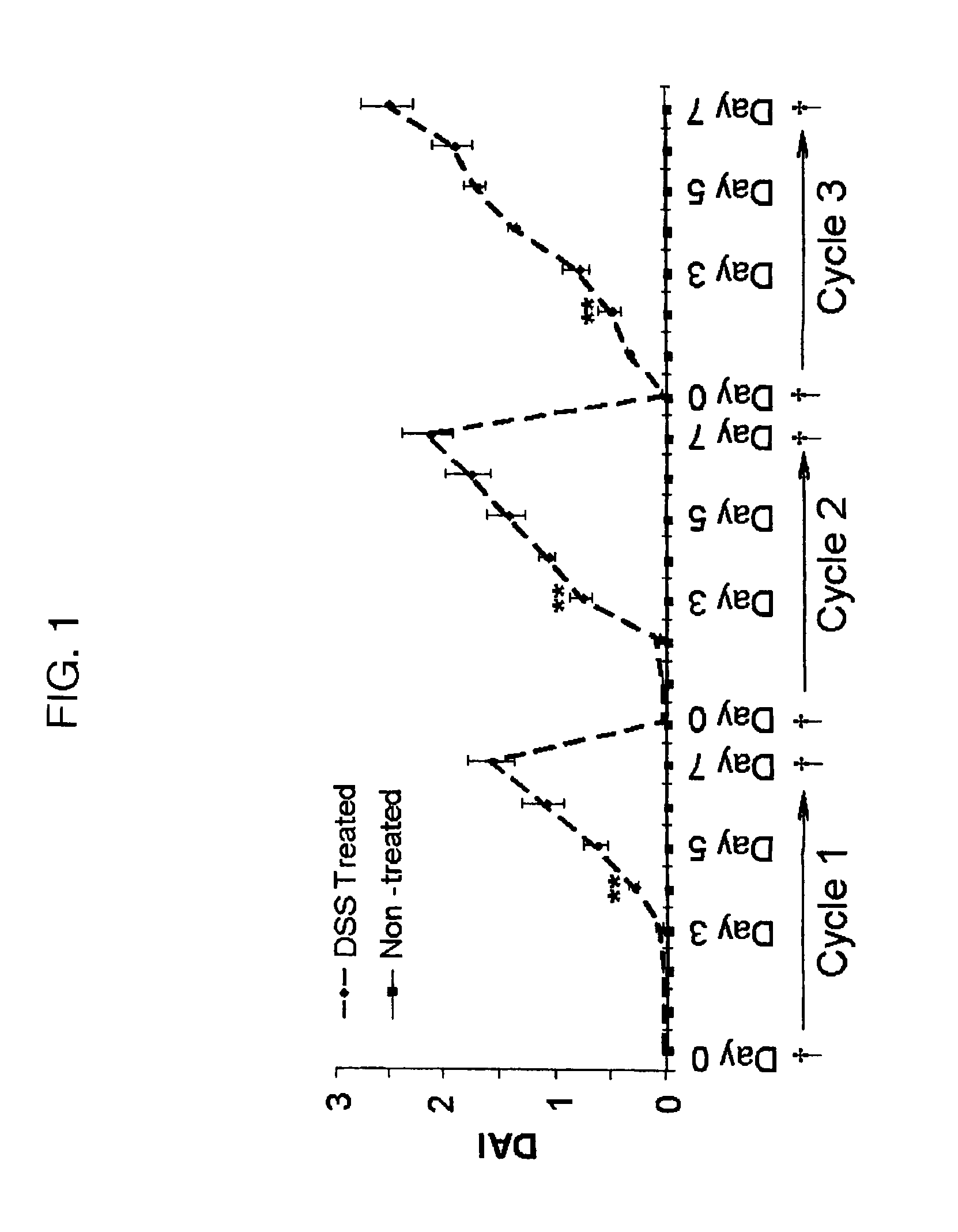 Genotoxicity as a biomarker for inflammation