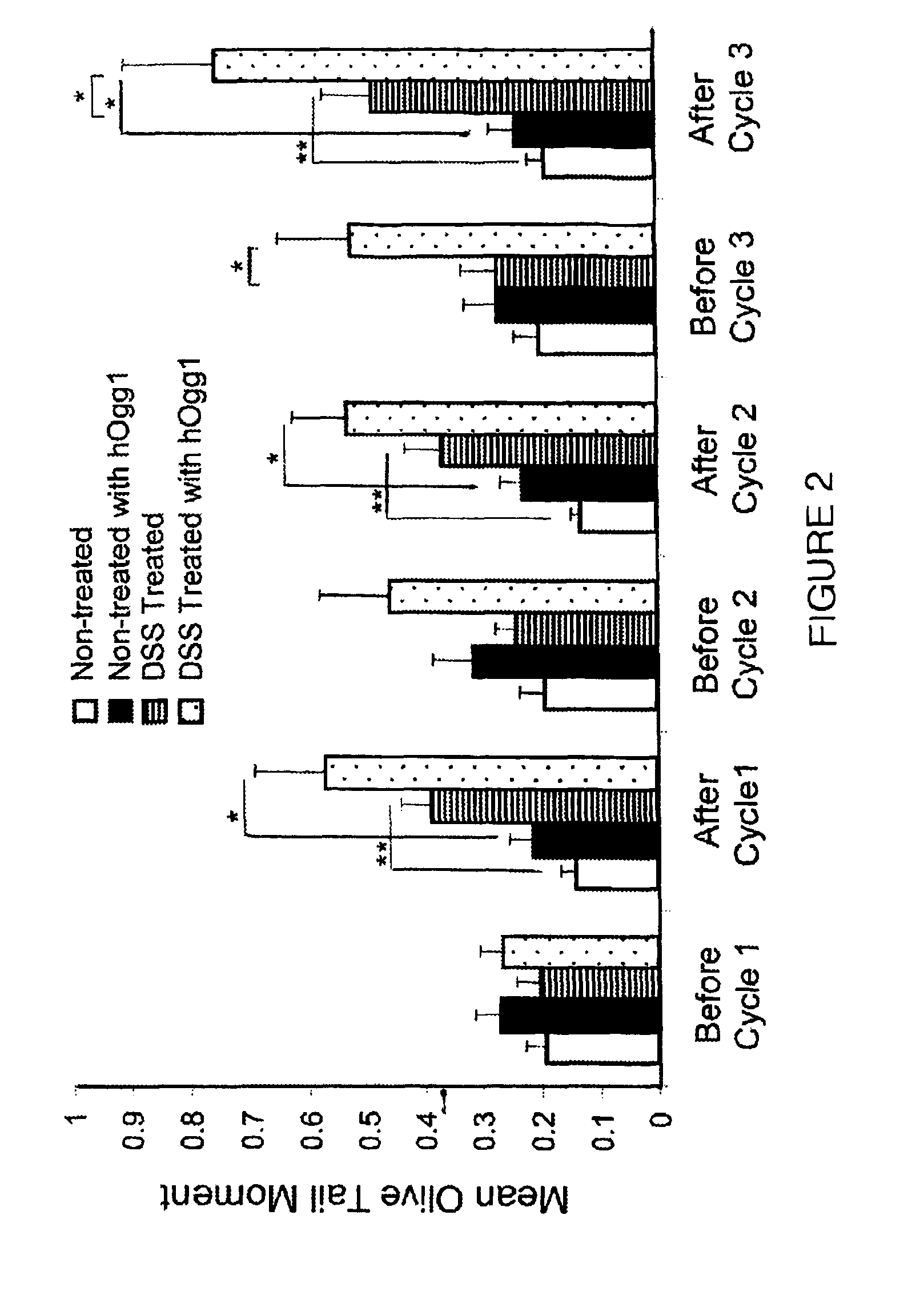 Genotoxicity as a biomarker for inflammation