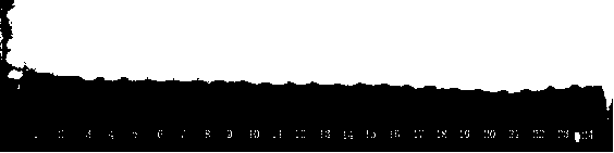 Method for distinguishing gene types of fast and slow featherings of chicks and method for distinguishing sexes of chicks