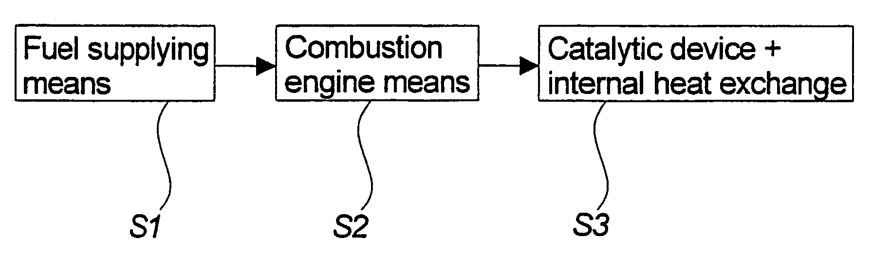 Catalytic device with internal heat exchange