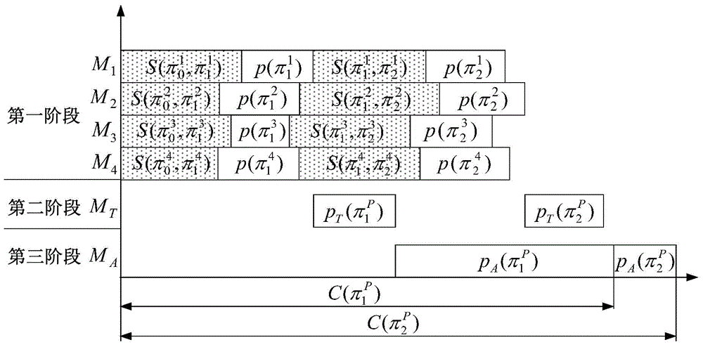 Optimized scheduling method for production and assembly process of automobile air conditioner air outlet