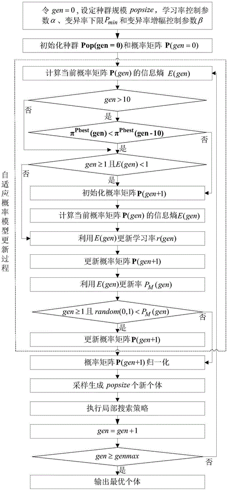 Optimized scheduling method for production and assembly process of automobile air conditioner air outlet