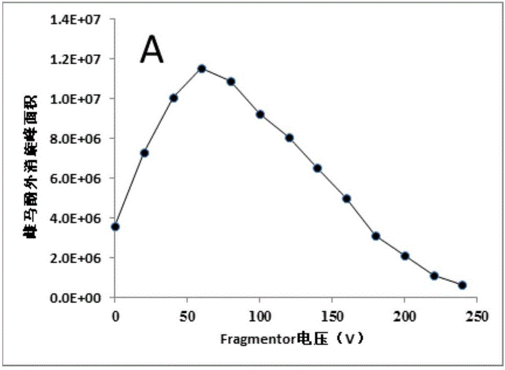 Method used for resolution of equol enantiomers, and measuring of content of equol enantiomers in bean products