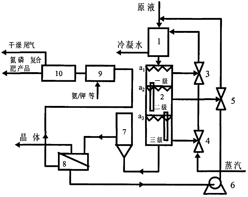 Method for producing nitric phosphate fertilizer at low temperature under vacuum through concentrated crystallization and calcium removal as well asdevice