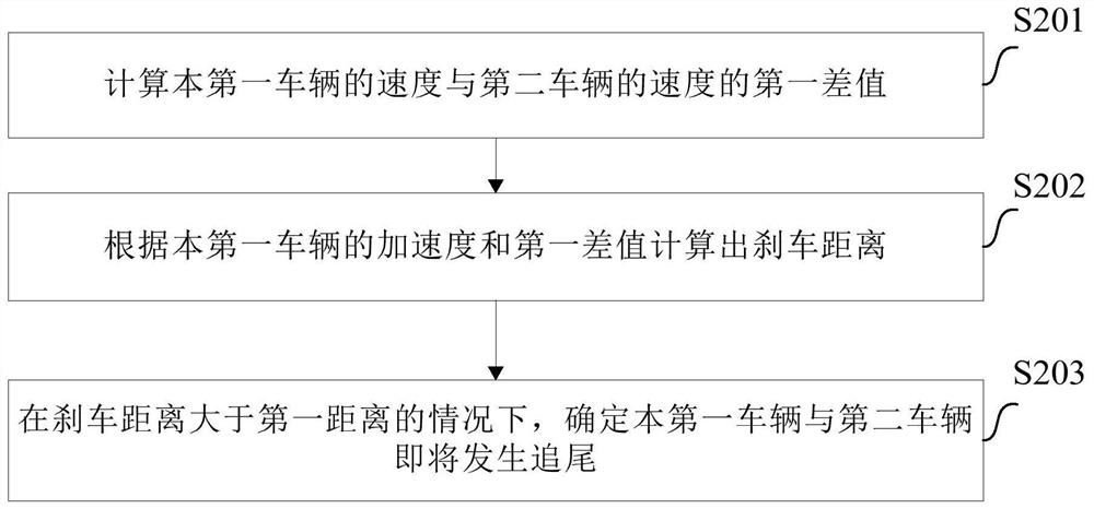 Vehicle control method and device