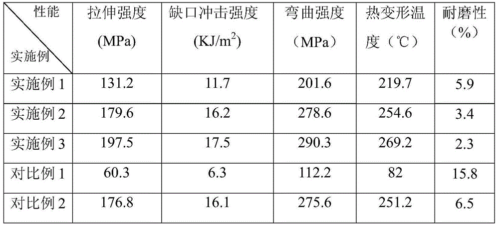 Heatproof wear-resistant alkali-free short glass fiber-reinforced nylon PA610T composition and preparation method thereof