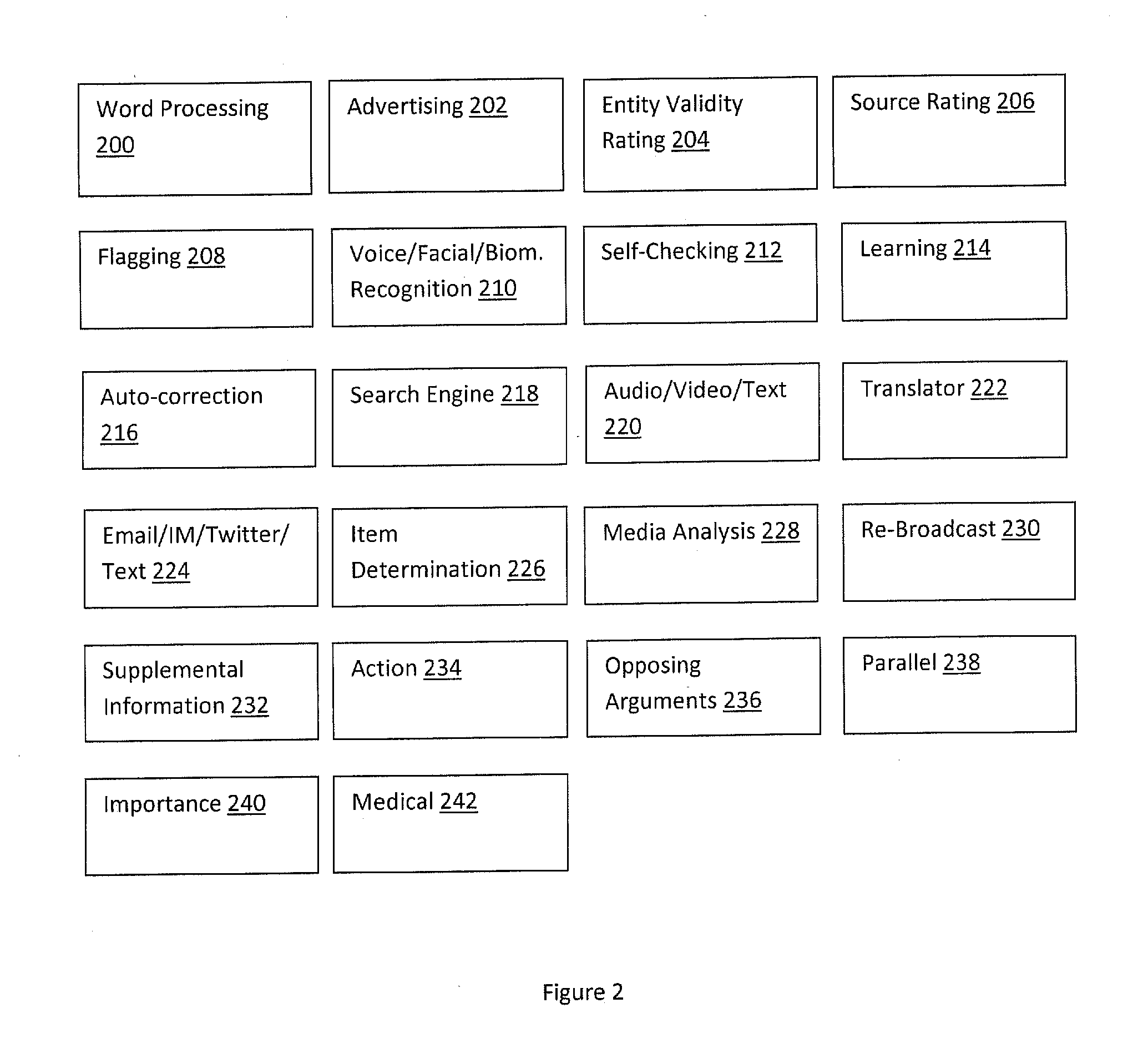 Candidate fact checking method and system