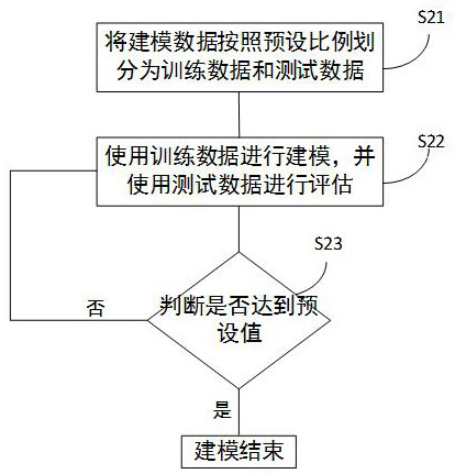 Hydrocracking product quality automatic control method, device and storage