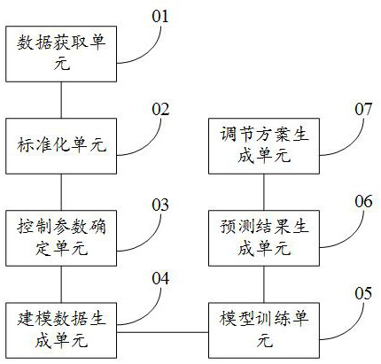 Hydrocracking product quality automatic control method, device and storage