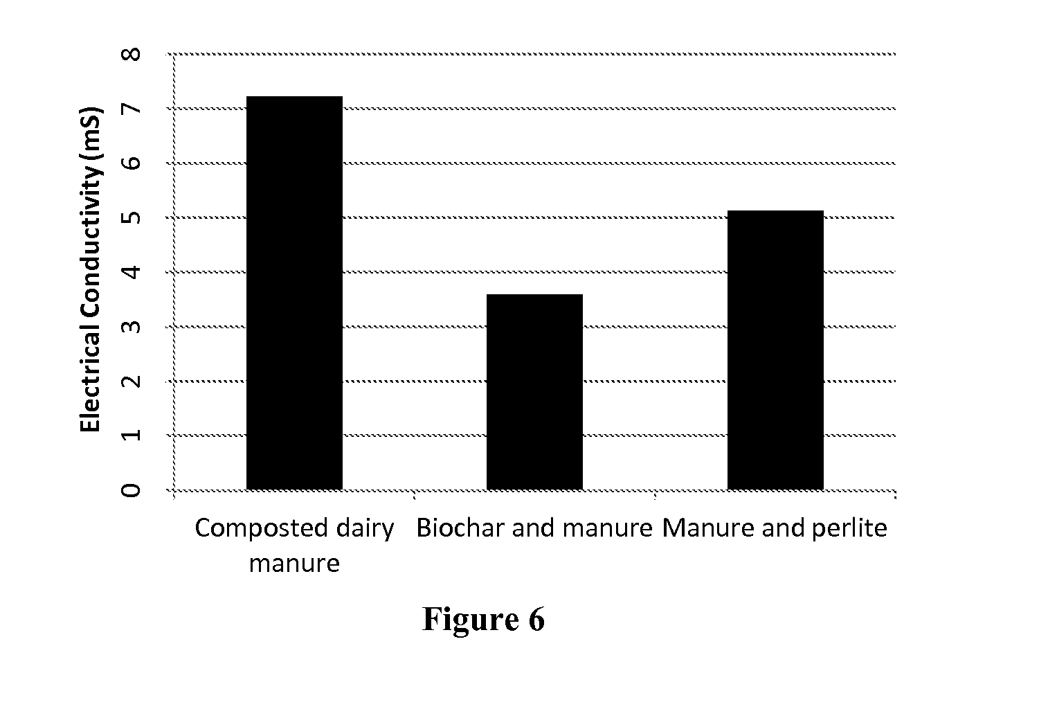 Biochar Compositions and Methods of Use Thereof