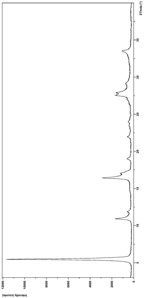 Novel crystal form of EGFR inhibitor, and preparation method thereof