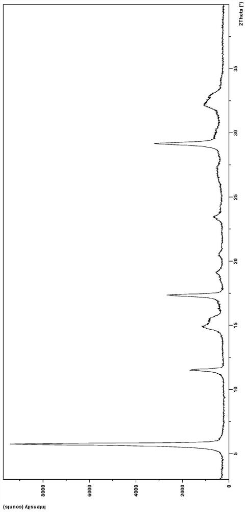 Novel crystal form of EGFR inhibitor, and preparation method thereof