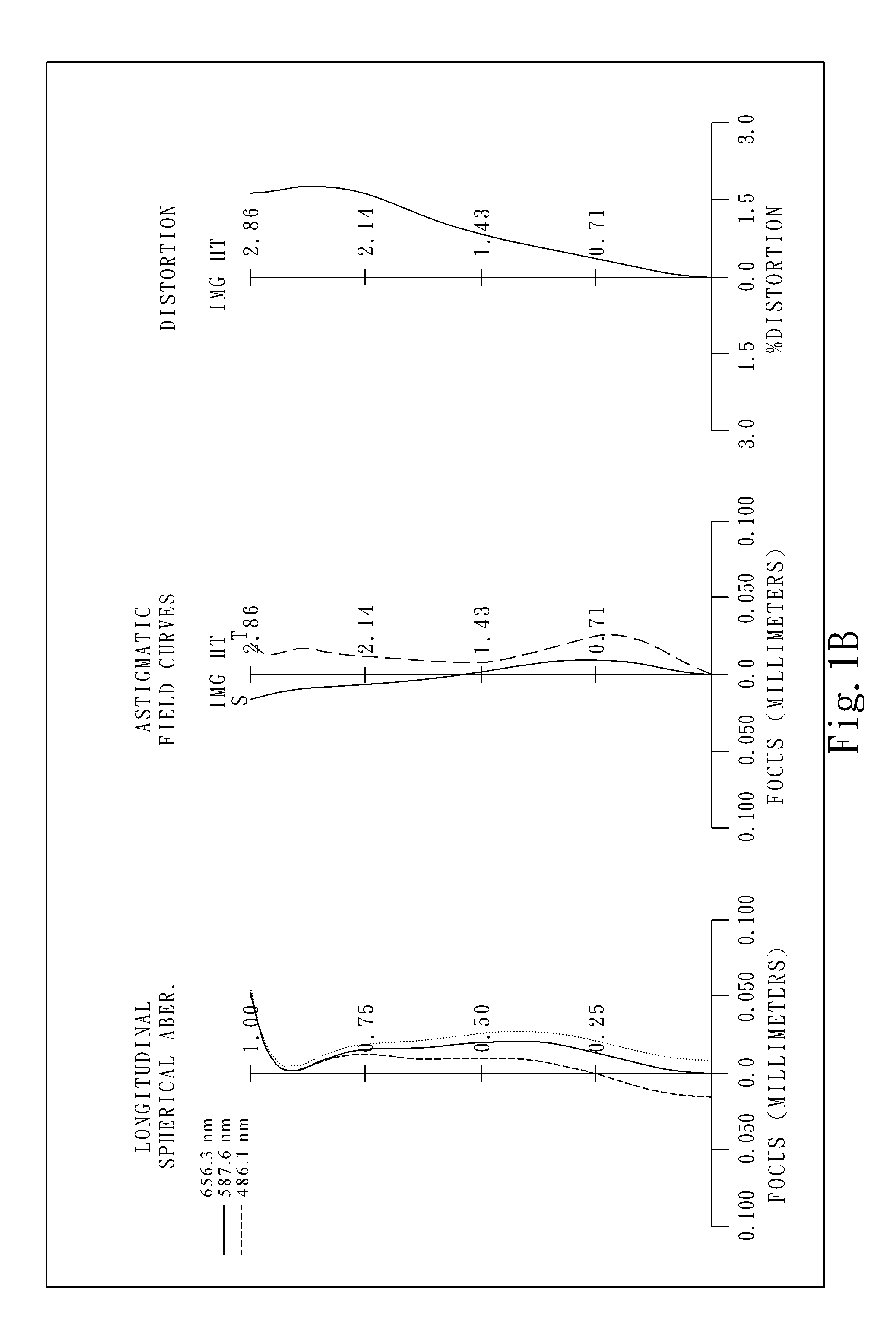 Imaging lens system