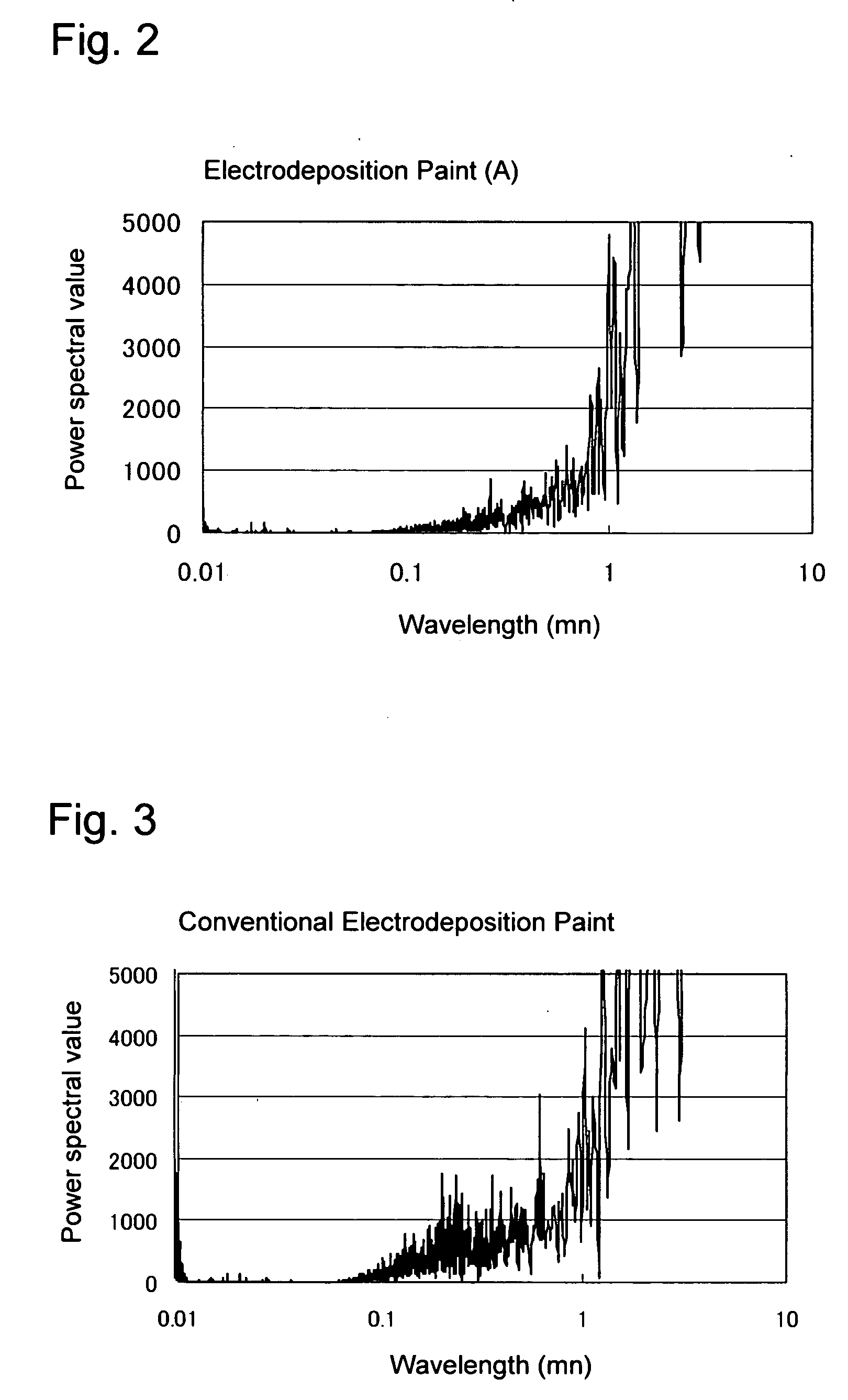 Method of forming multi-layered coating film