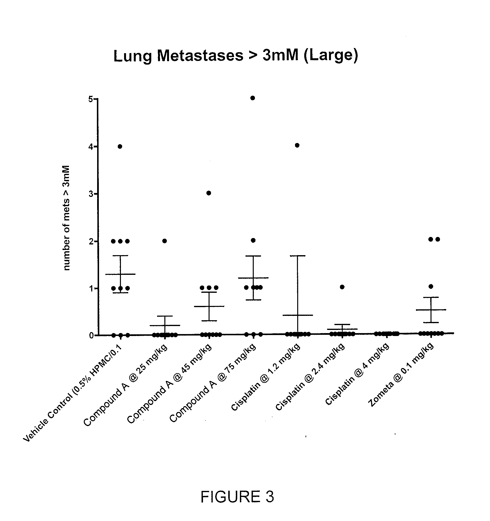 Axl inhibitors for use in combination therapy for preventing, treating or managing metastatic cancer