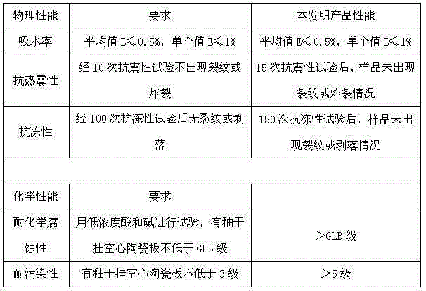 Preparation process of multicolor hollow ceramic plate