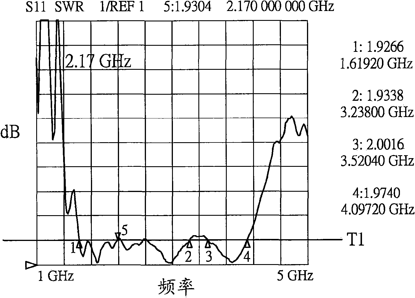 Dipole antenna