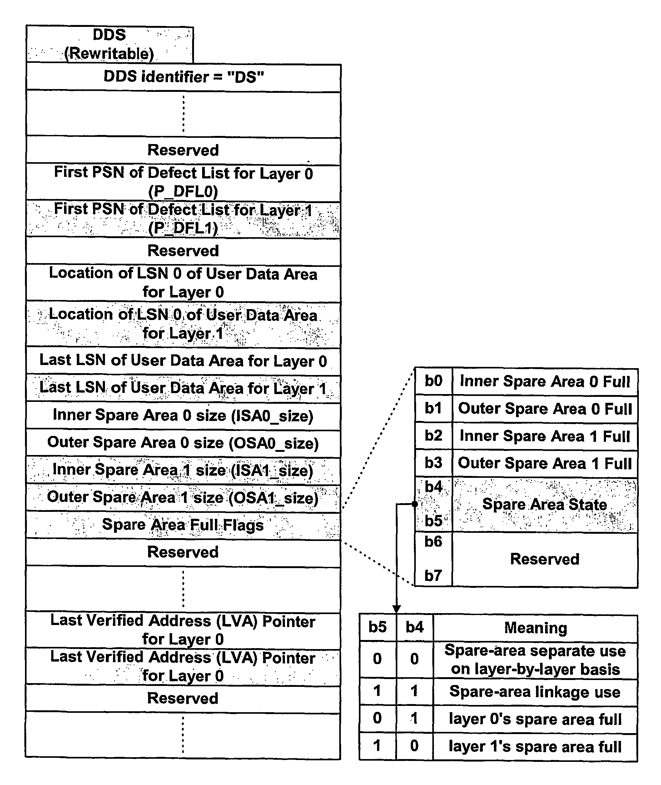 High-density multi-layer optical disc, method for recording data thereon on layer-by-layer basis, and method for managing spare areas thereof