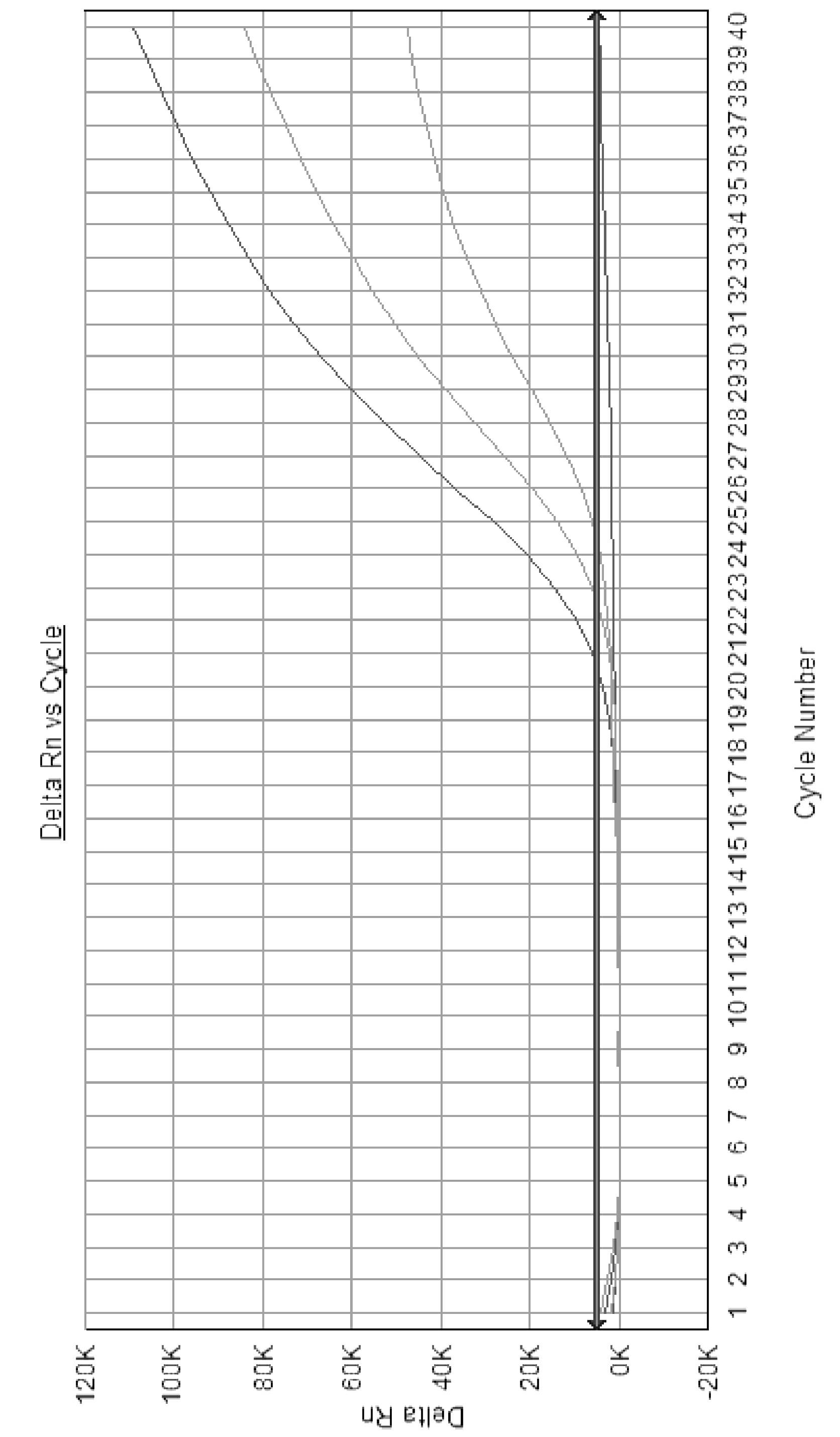 Non-diagnostic method for detecting flavivirus and alphavirus through double TaqMan probe real-time fluorescence RT-PCR