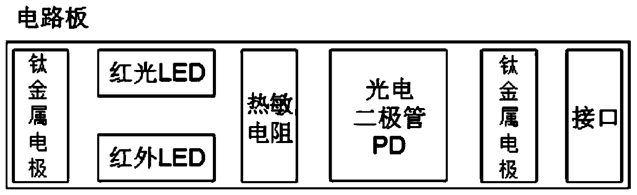 A multi-sensor compound right ventricular electrode and fusion cardiac pacing frequency adaptive adjustment method