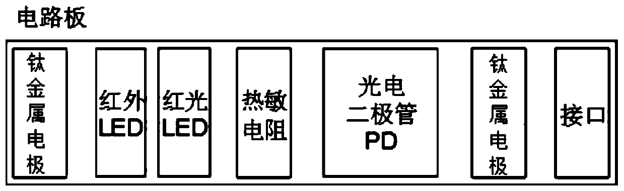 A multi-sensor compound right ventricular electrode and fusion cardiac pacing frequency adaptive adjustment method