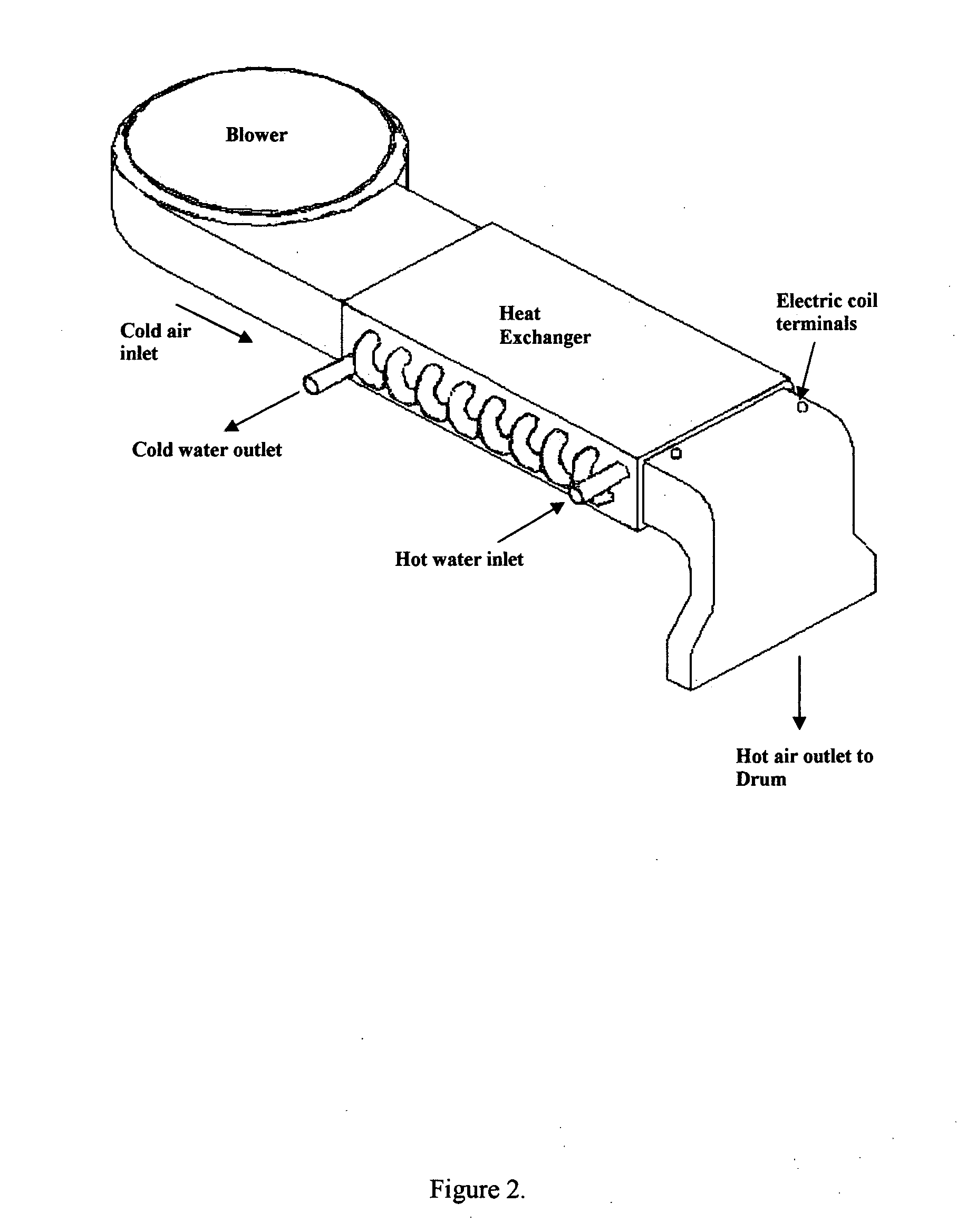 Water-based heater for an electric clothes dryer