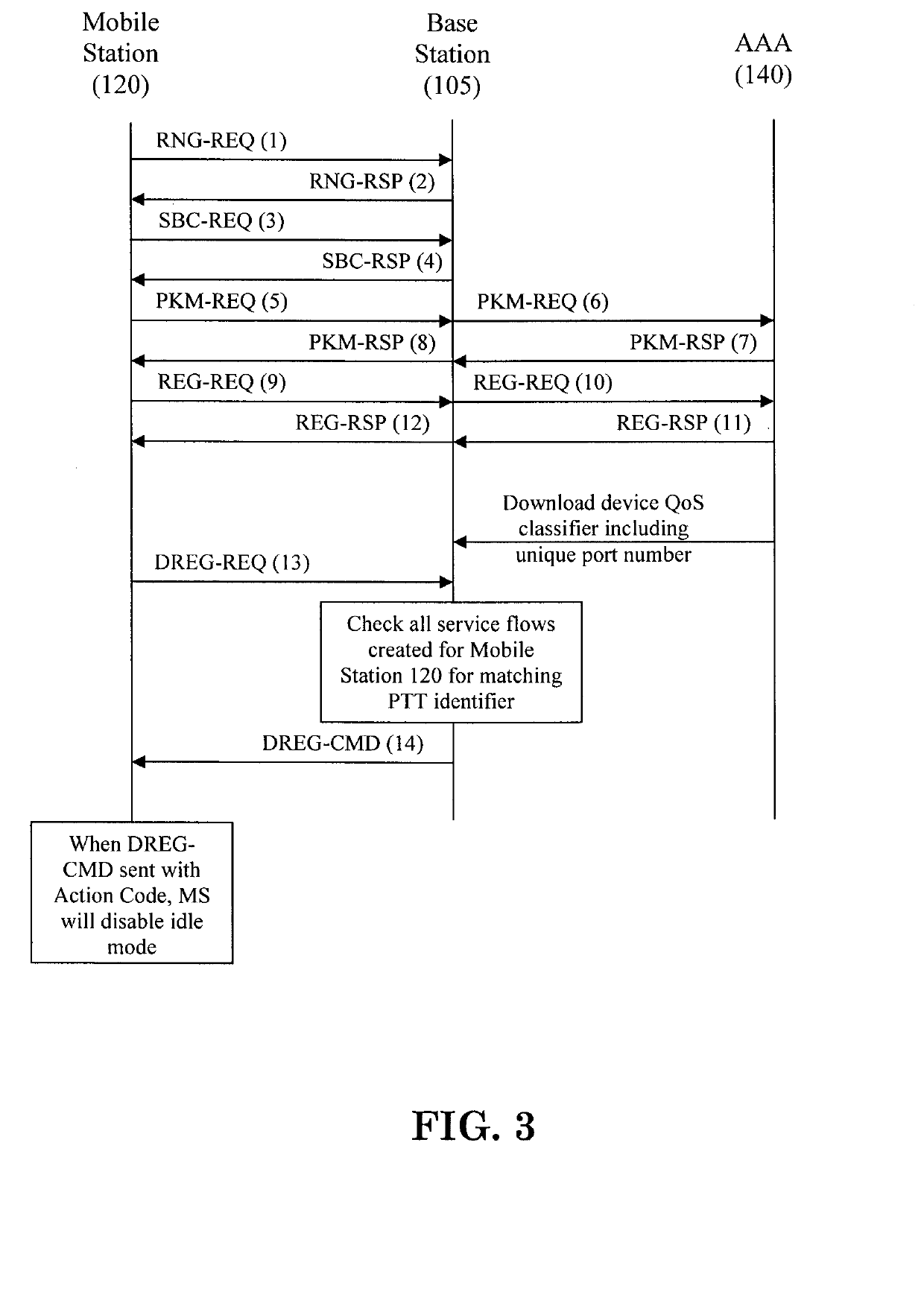 Method, apparatus and computer-readable medium for improving push-to-talk call setup speed