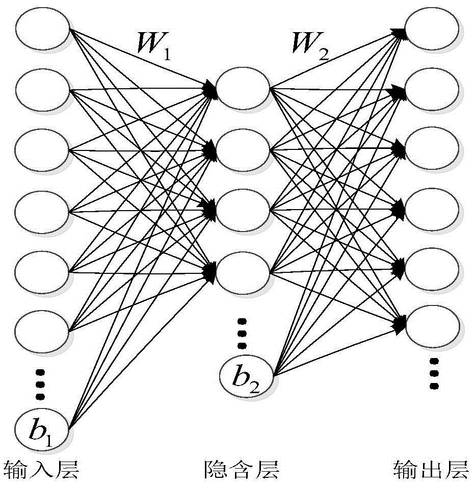 Traffic sign recognition method based on spare self-encoding and sparse representation