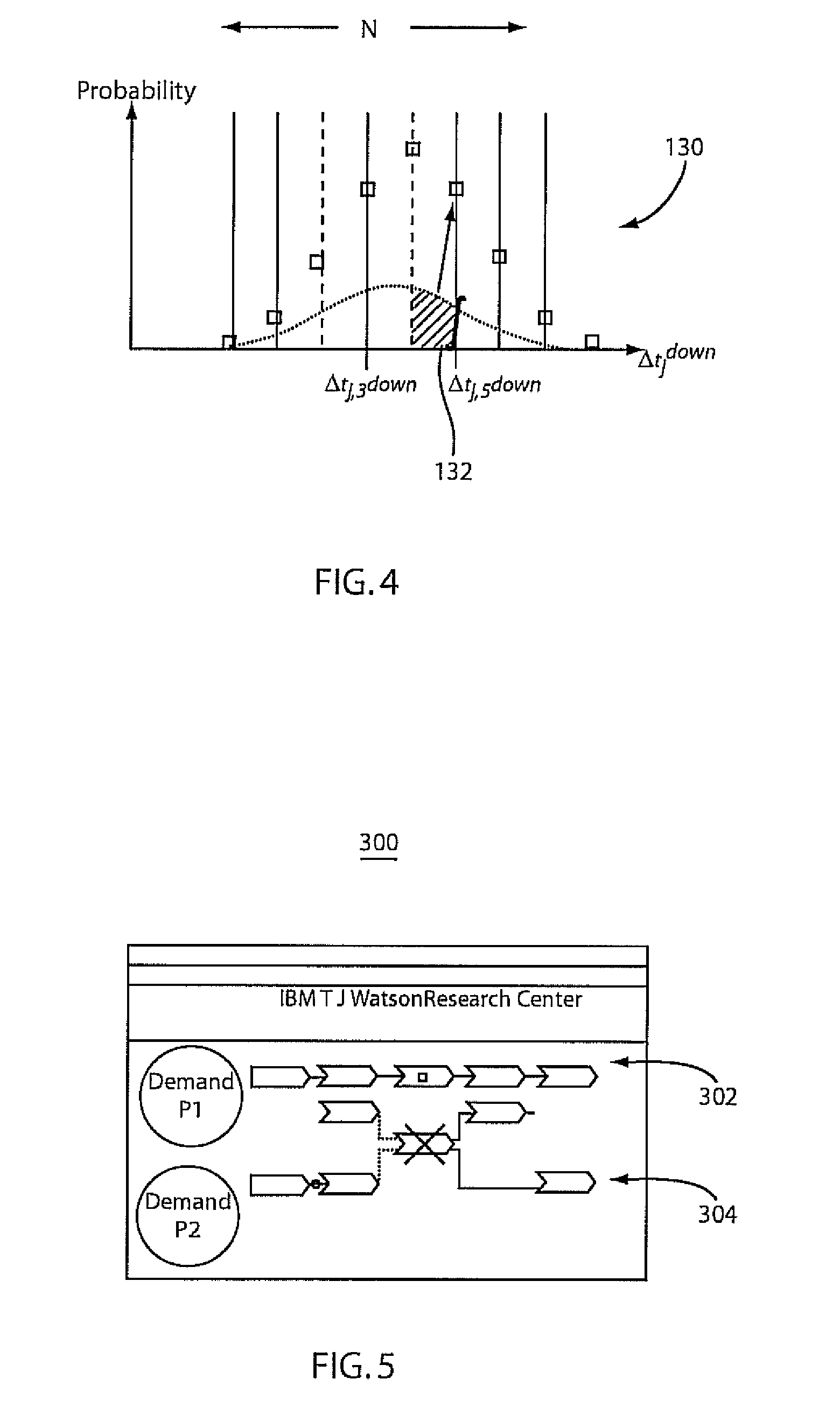 System and method for automated decision support for service transition management