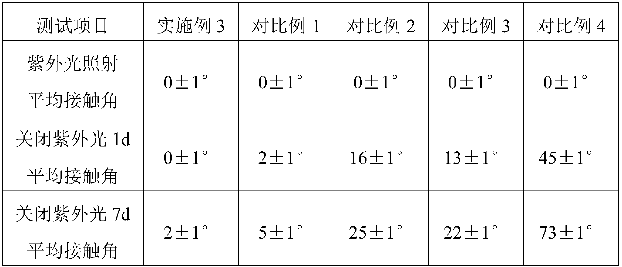 Surface-hydroxylation mesoporous SiO2-TiO compound self-cleaning coating layer and preparation method thereof