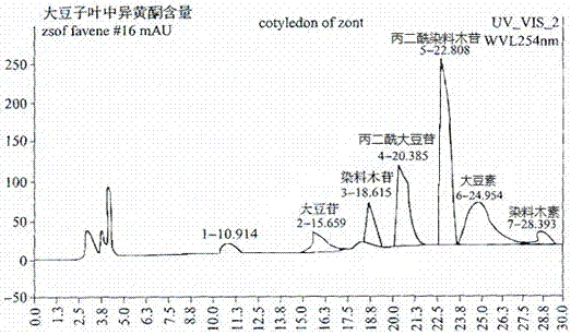 Production method of soybean isoflavone with high genistin content