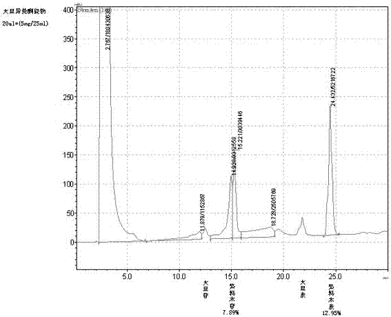 Production method of soybean isoflavone with high genistin content