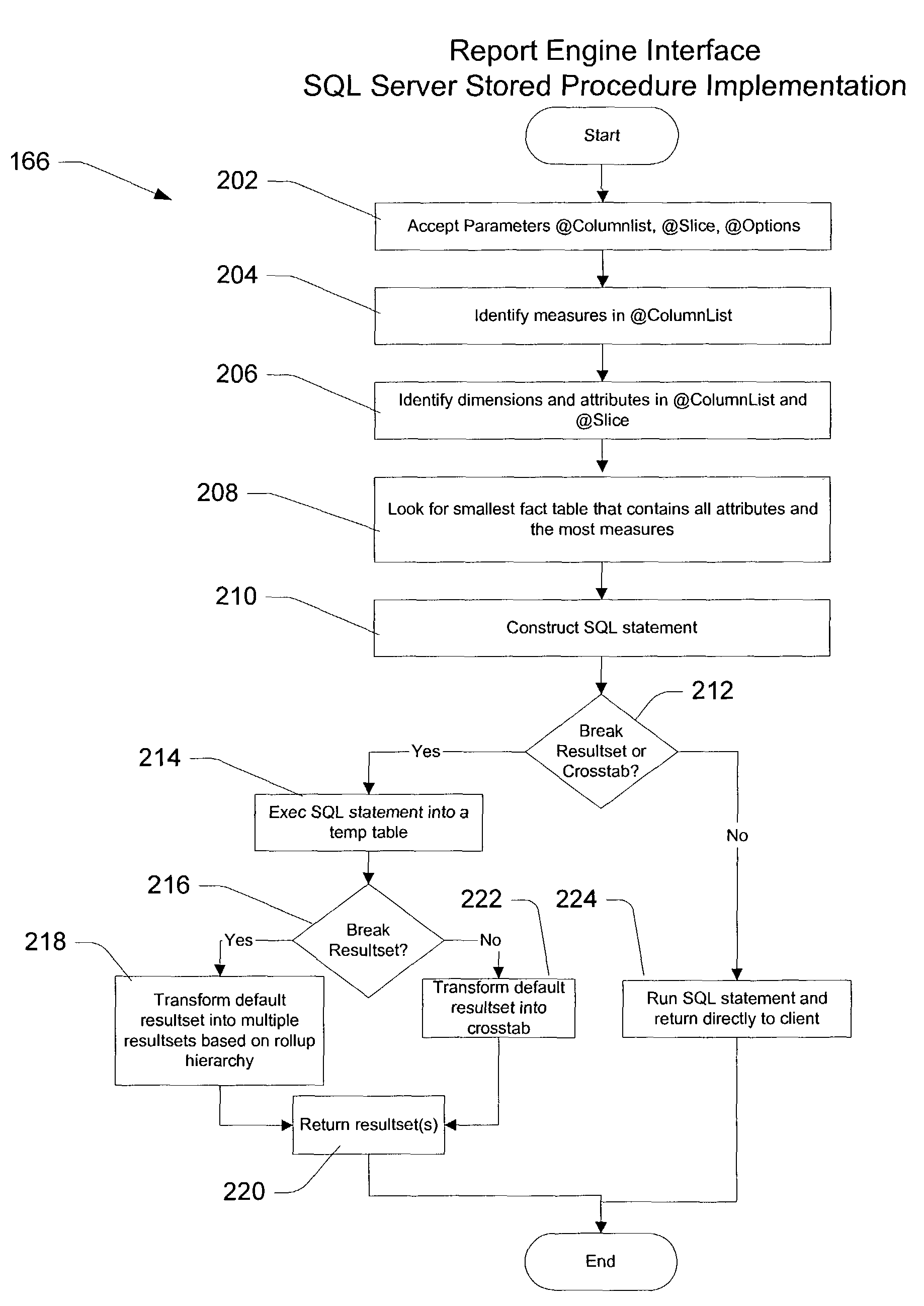 Reporting engine for data warehouse