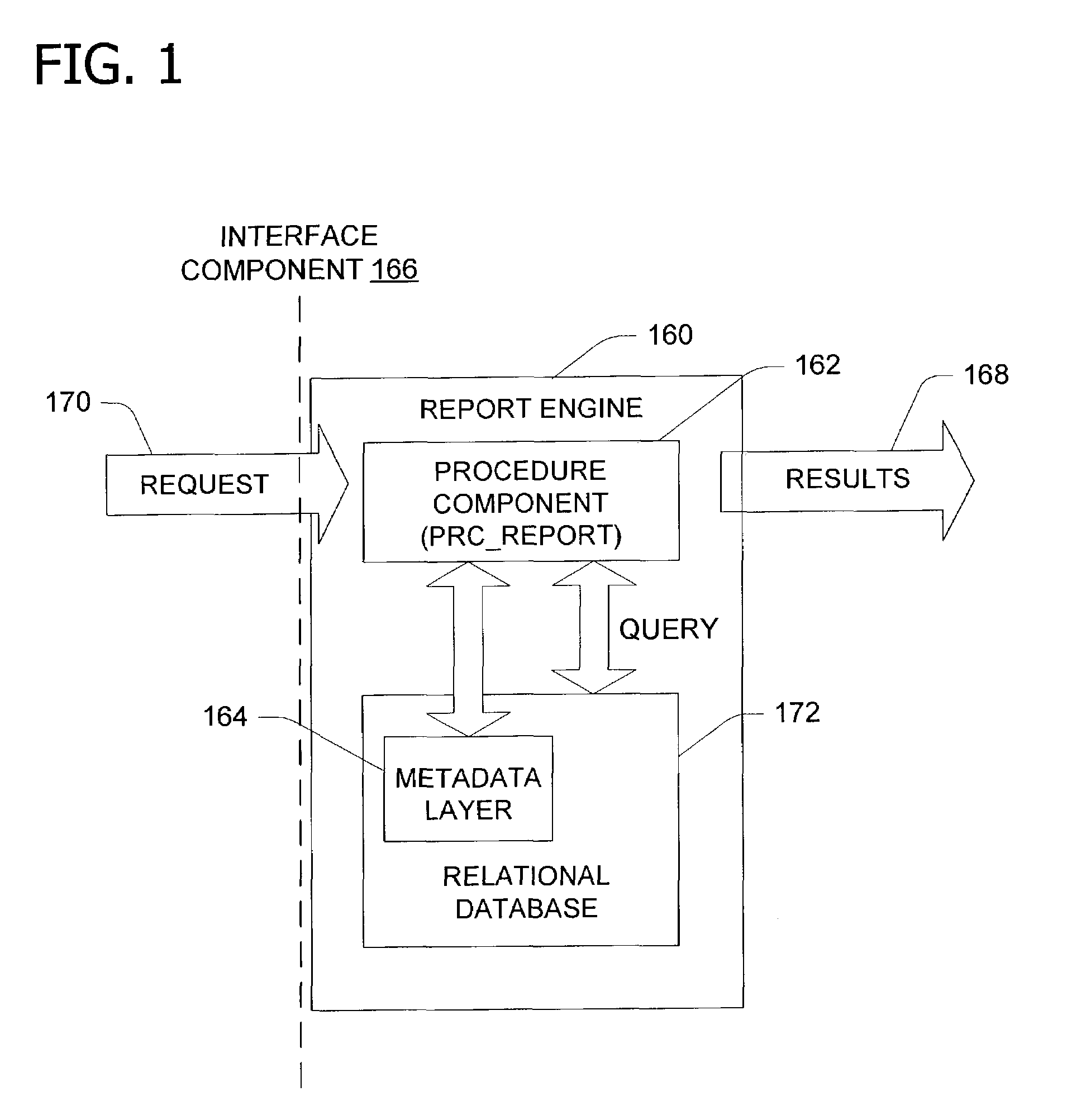 Reporting engine for data warehouse