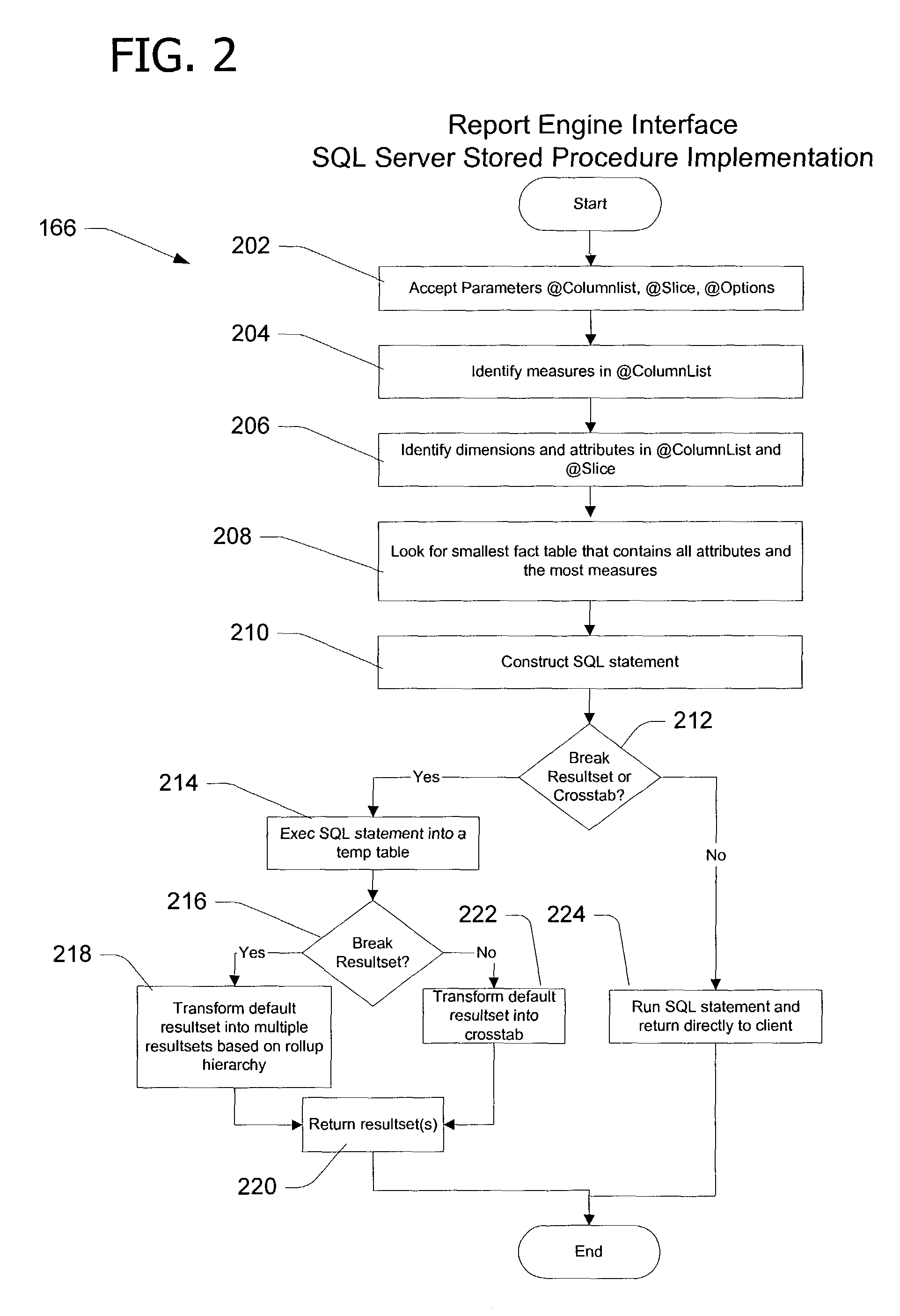 Reporting engine for data warehouse