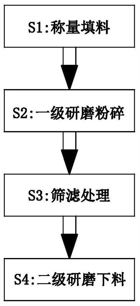 Production process of water-based intumescent fire-retardant coating