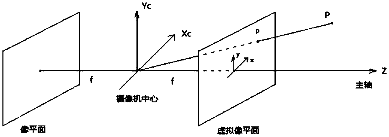 Monocular vision mileage measuring method and odometer based on image characteristics