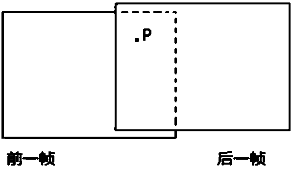 Monocular vision mileage measuring method and odometer based on image characteristics