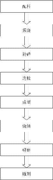 Skin scraping plate and manufacturing method thereof